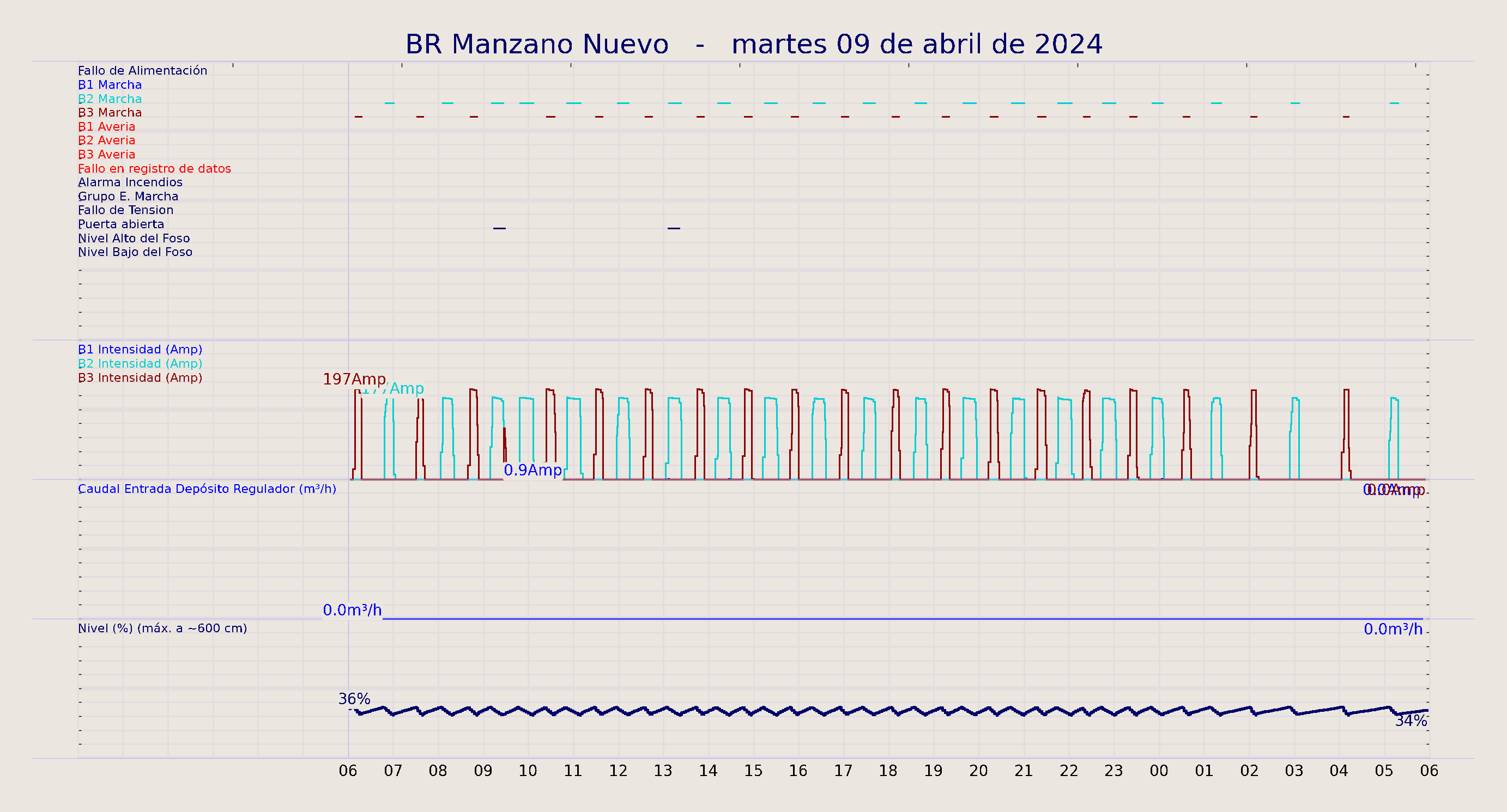 ../../imagenes/vid/2024/BR Manzano Nuevo/2024-04-09 BR Manzano Nuevo.png